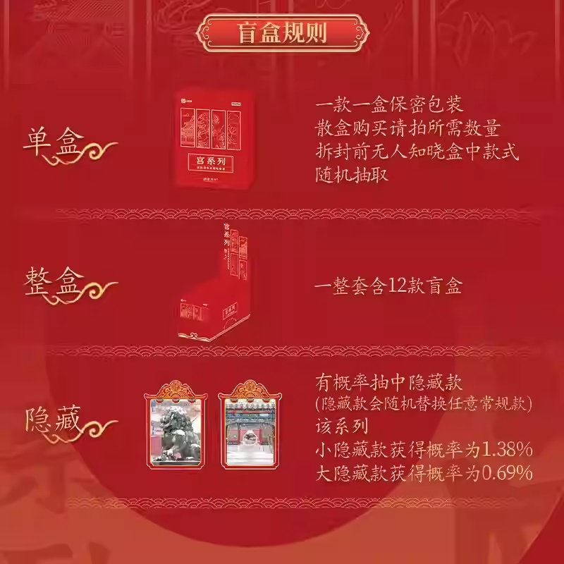 Letogoods - 宮系列-故宮流麻冰箱貼盲盒 (一箱)